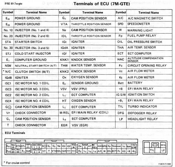 Ecu Pinout, Reference Material T.I. Performance